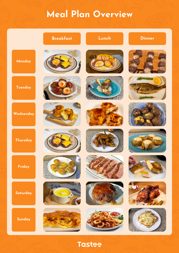 Carnivore Diet Meal Plan for Beginners