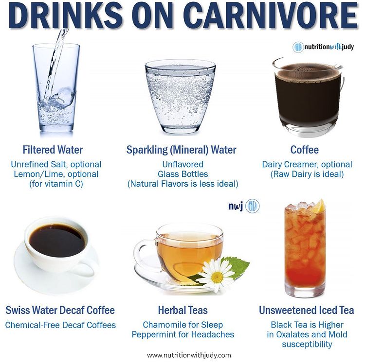 What Can You Drink on Carnivore Diet